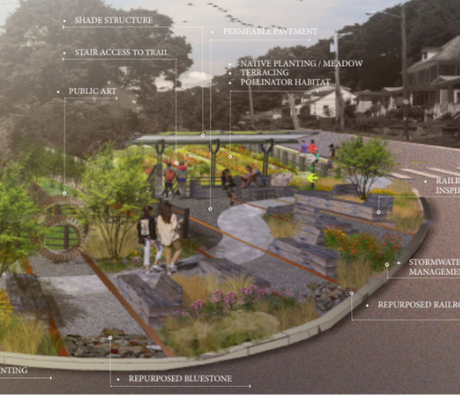 Kingston Greenline Kingston Land Trust